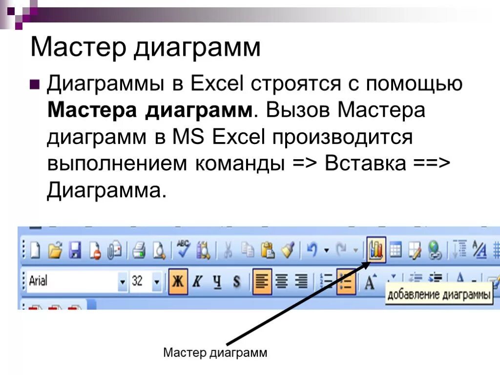 Какова функция стрелок. Мастер диаграмм. Мастер диаграмм в excel. Как вызвать мастер диаграмм в excel. Мастер диаграмм в excel 2016.