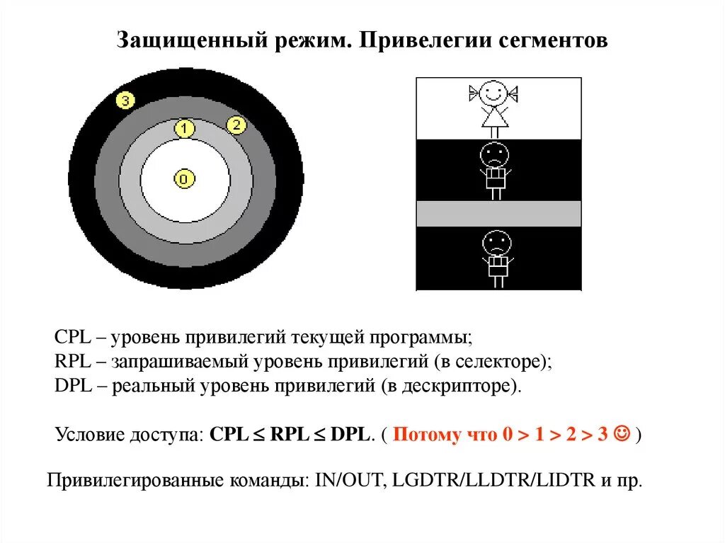 Защищенный режим. Системы привилегий защищенного режима. Уровни привилегий ОС. Уровни привилегий процессора.