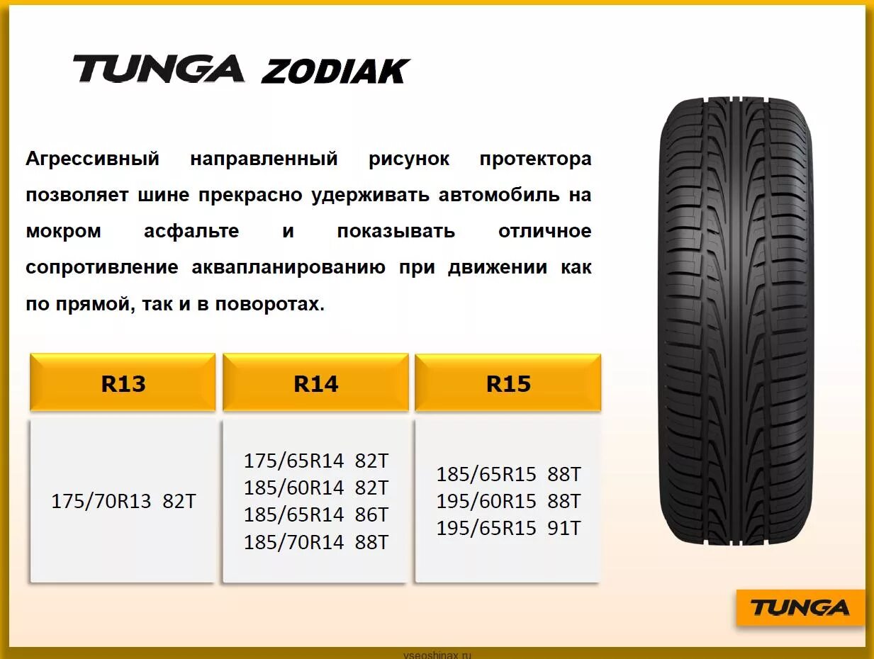 Шины Тунга 175/65 r14 давление. Шина летняя Тунга Зодиак. Тунга 185/65 r 14. Колеса Тунга Зодиак 2. Купим резину размер 14