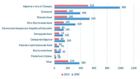 Оценка оон
