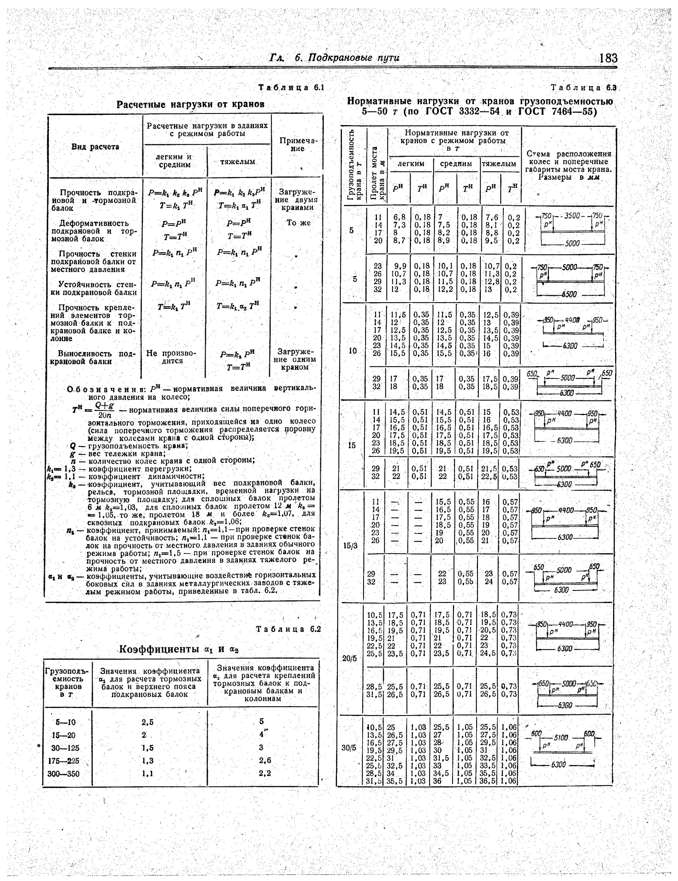Срок службы мостов. Нагрузка на крановые колеса таблица. Коэффициенты динамичности для мостовых кранов. Нагрузка на рельс от мостового крана. Таблица нагрузок крана 30т.