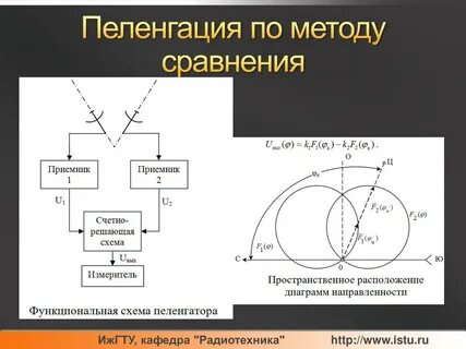 Пеленгация