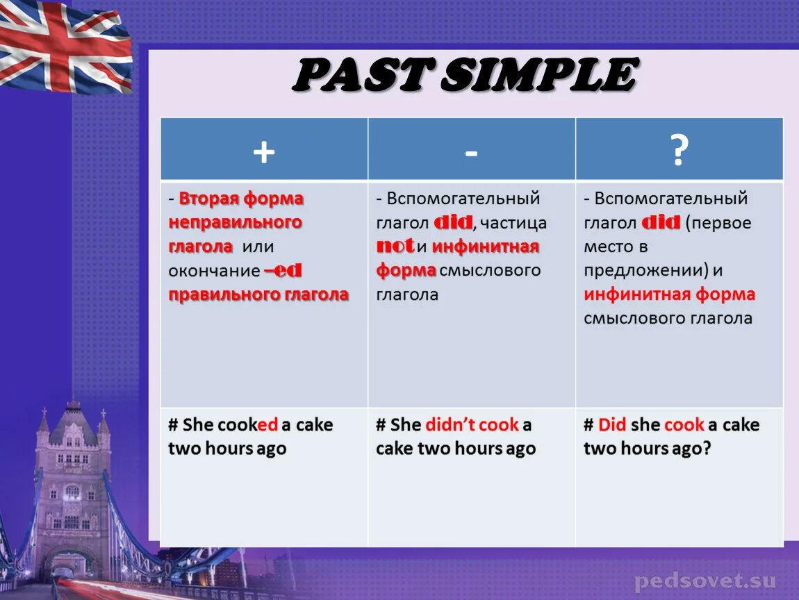 2 предложения с правильным глаголом. Past simple окончания глаголов правило. Past simple правильные глаголы правило. Форма глагола паст Симпл в английском. Паст Симпл вспомогательные глаголы.