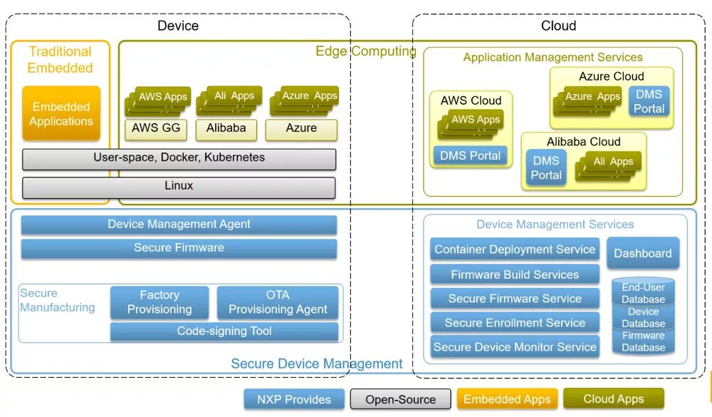 Architecture arm64. Arm архитектура. Особенности архитектуры Arm. Архитектура Arm. Версии архитектуры. Отличие Arm архитектуры от.