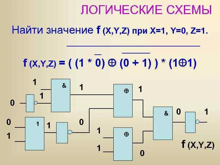 Найти схему. Найти схему. Логические схемы. Алгоритм поиска информации. Схема алгоритм неисправности блока питания.