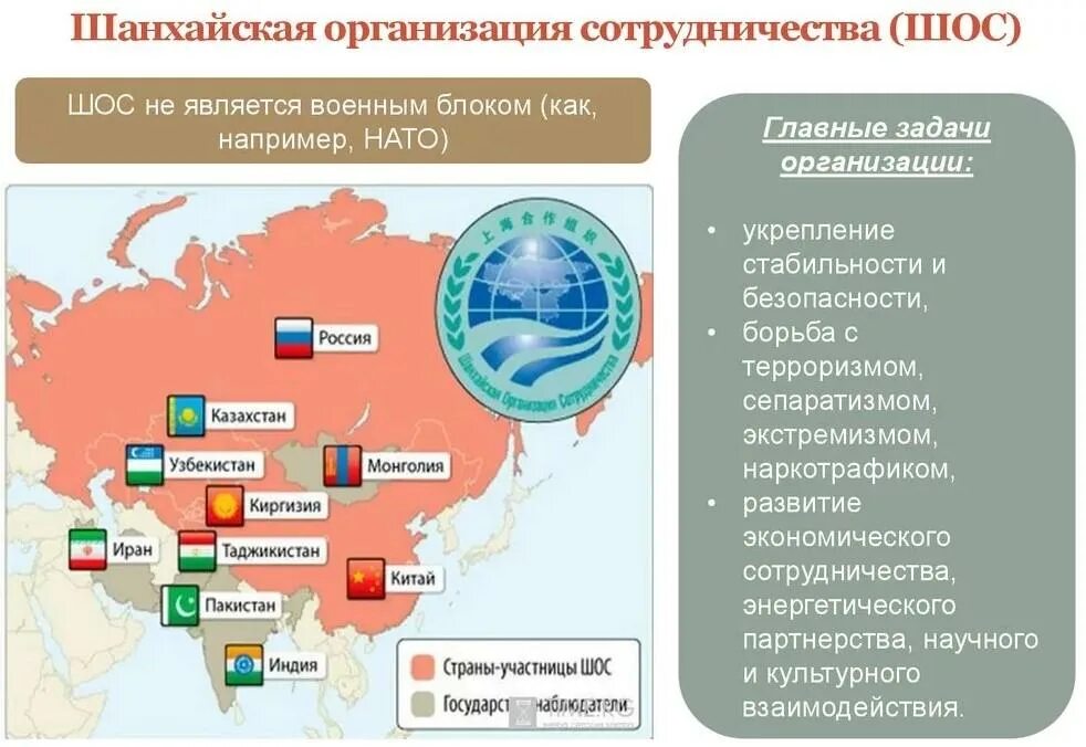 Казахстан является рф. Шанхайская организация сотрудничества карта стран. Государства входящие в организации ШОС. Шанхайская организация сотрудничества БРИКС. ШОС это Международная организация.