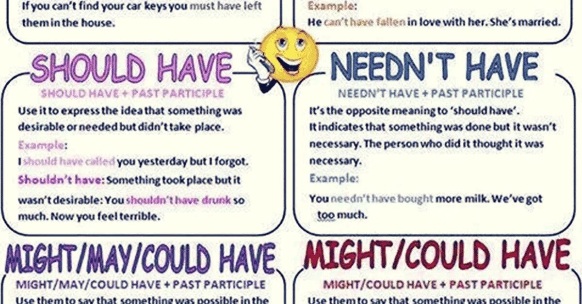 He needn t. Perfect modal verbs. Should have past participle. Modal verbs with perfect Infinitive. Modal verbs have past participle.