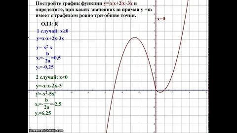 Построить график y 0 3x 4