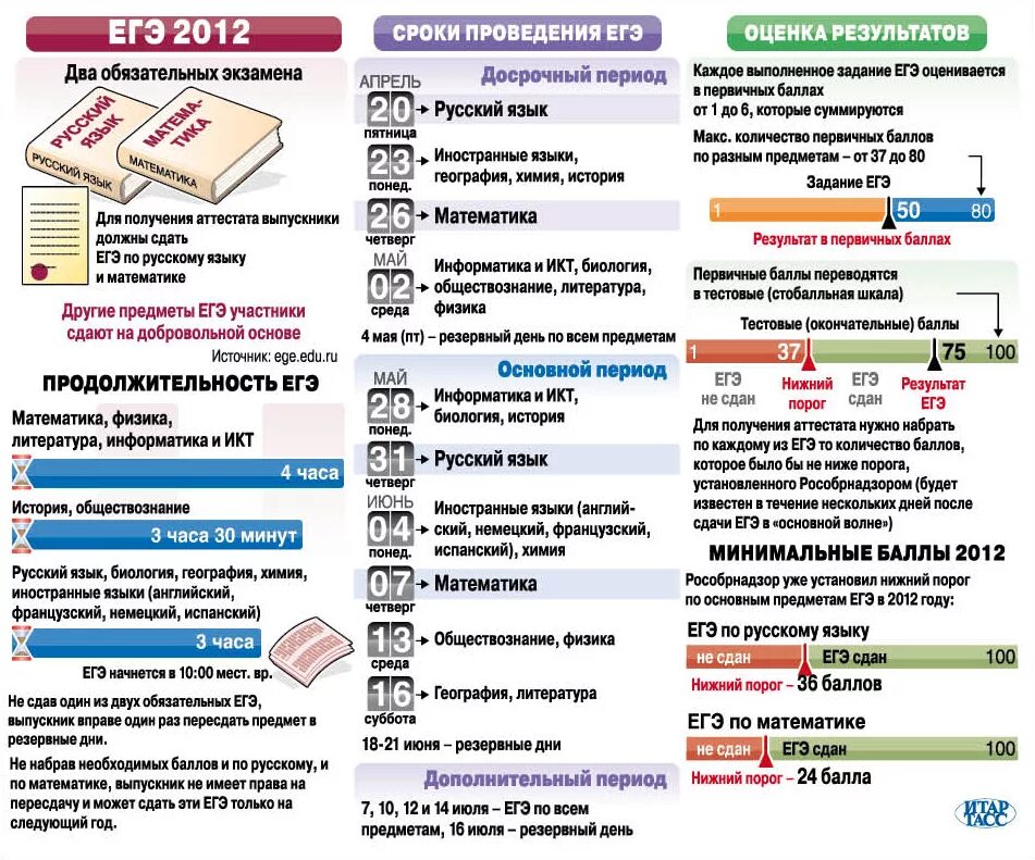 Не сдан егэ 9 класс. Обязательно ли сдавать ЕГЭ. Что нужно сдавать на ЕГЭ. Что можно сдавать на ег. Сдам ЕГЭ.