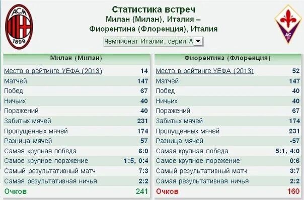 Статистика совещаний. Фиорентина Торино статистика личных встреч. Аль Такадом ж Аль Ула ж статистика личных встреч. Альбасете Алкояно статистика личных встреч. Личным stats