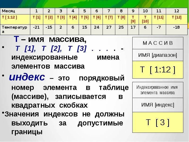 Массивы информатика 9. Таблицы и массивы. таблица массивов в информатике. массивы по информатике. массив слайд.