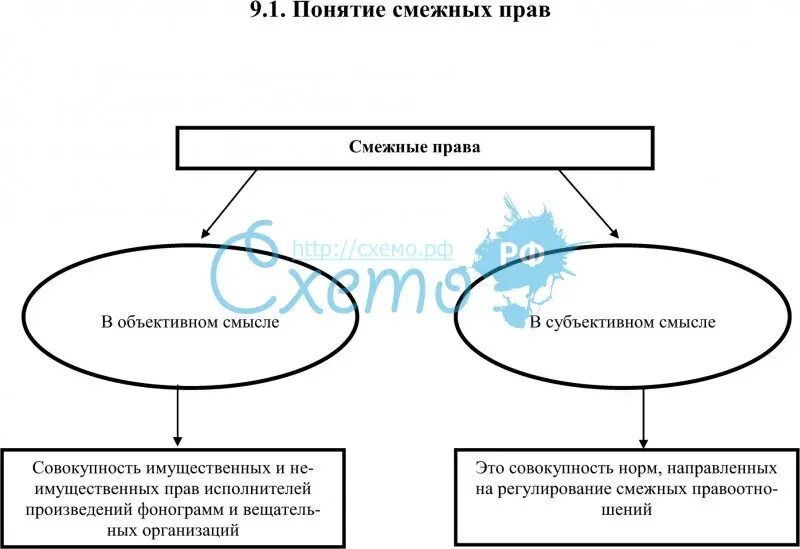 Смежные роли. Смежные роли