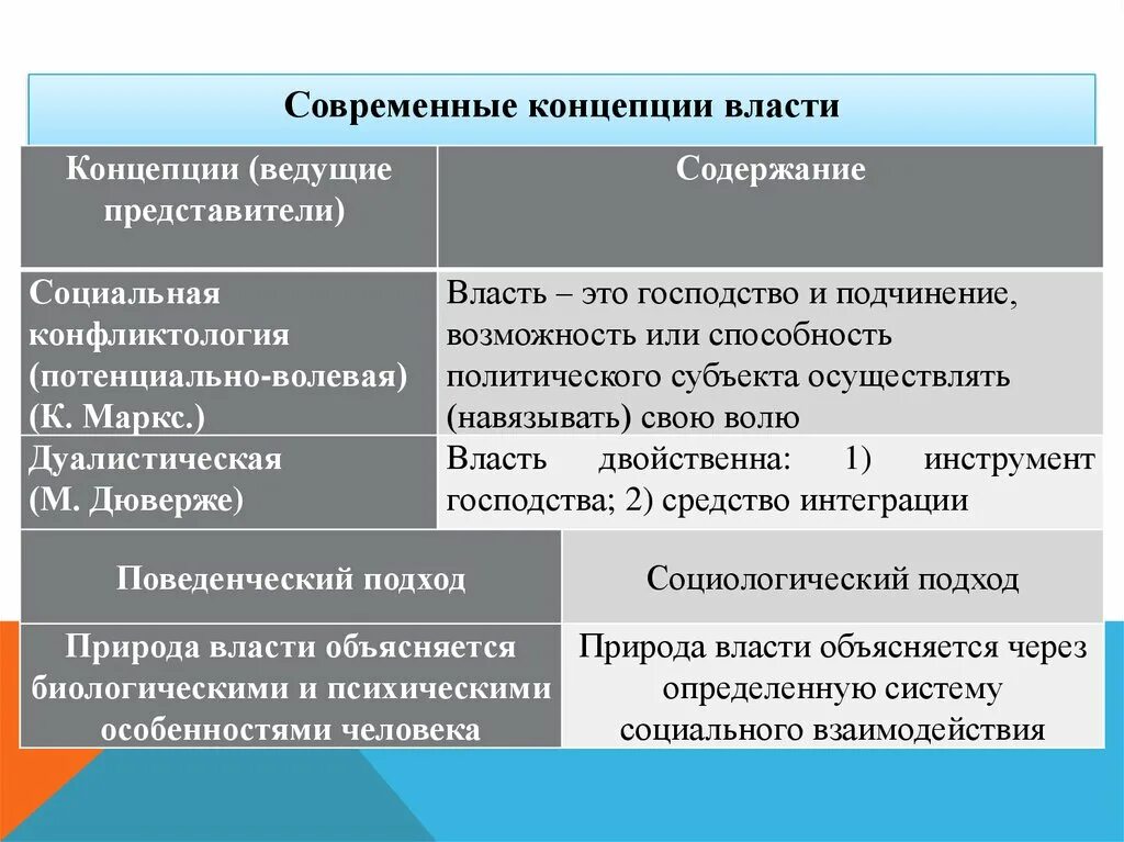 Основной власти. Современные концепции власти. Основные концепции власти. Классические концепции власти. Теория власти концепции.