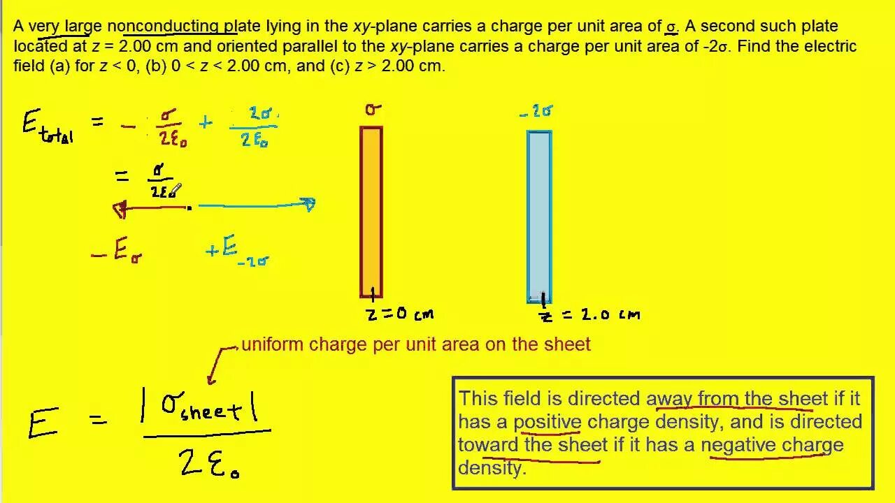 Charge around. Surface charge density. charge density formula. electric field of a charged plane. plane-parallel end measure of length?.