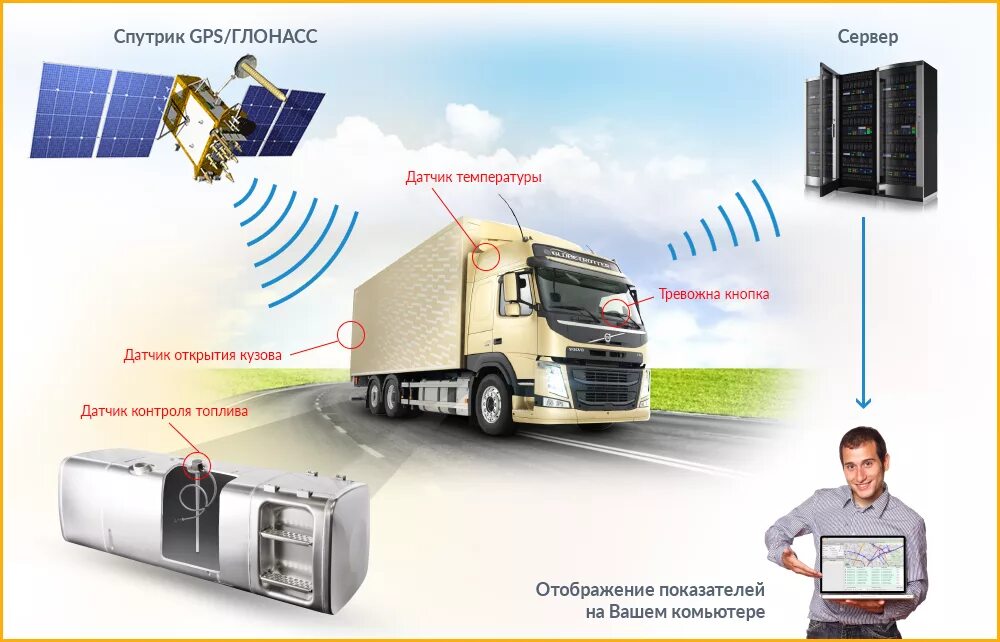 Контроль транспорта мониторинг gps. Система спутникового мониторинга транспорта. Системы спутникового мониторинга ГЛОНАСС. Система мониторинга транспорта GPS ГЛОНАСС. Система спутникового мониторинга (контроля) транспорта глонассgp.