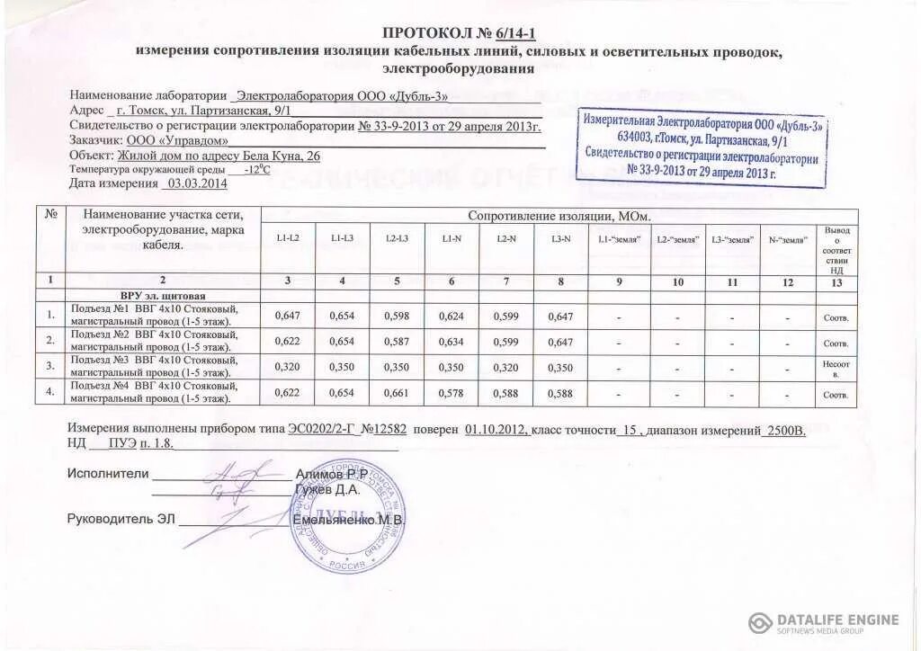 Протокол кабельной линии. Протокол сопротивления изоляции кабеля 4*4. Протокол измерения металлосвязи. Протокол испытаний металлосвязи. Протокол проверки сопротивления изоляции.