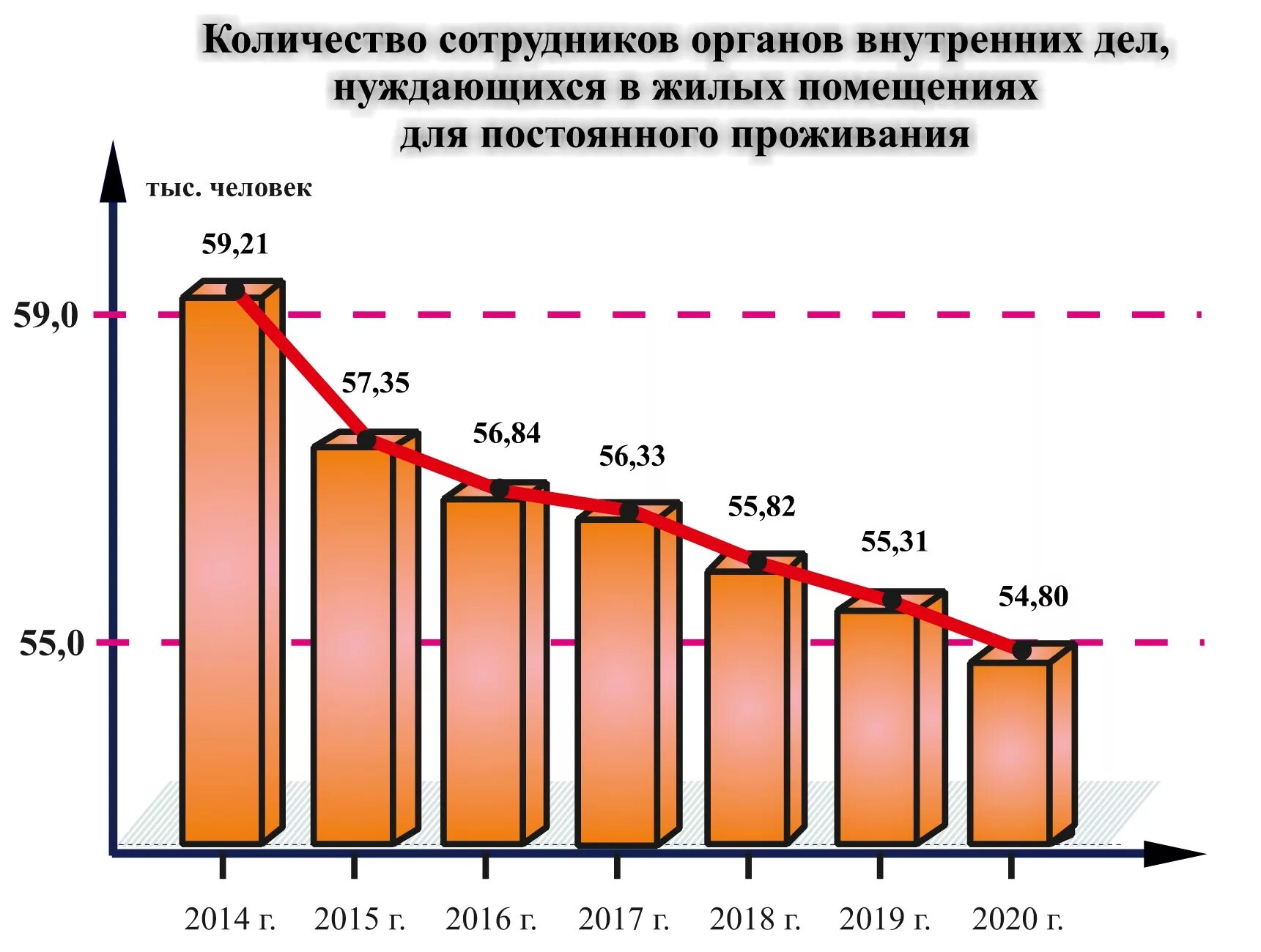 Есв росгвардия форум 2024. Социальное обеспечение сотрудников полиции. Обеспечение жилыми помещениями сотрудников ОВД. Статистика сотрудников МВД. Социальное обеспечение сотрудников ОВД.