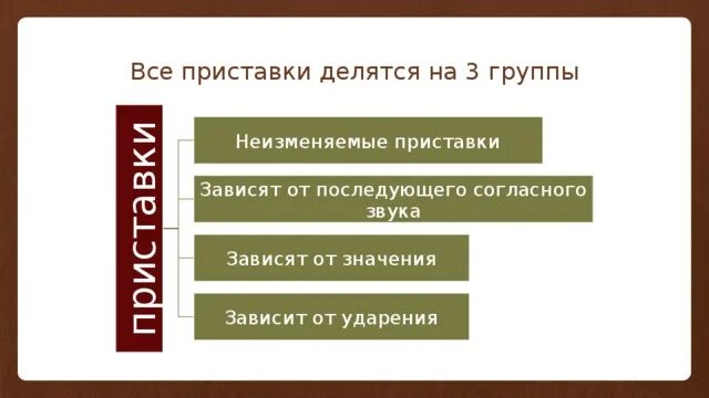 В зависимости от дальнейшего