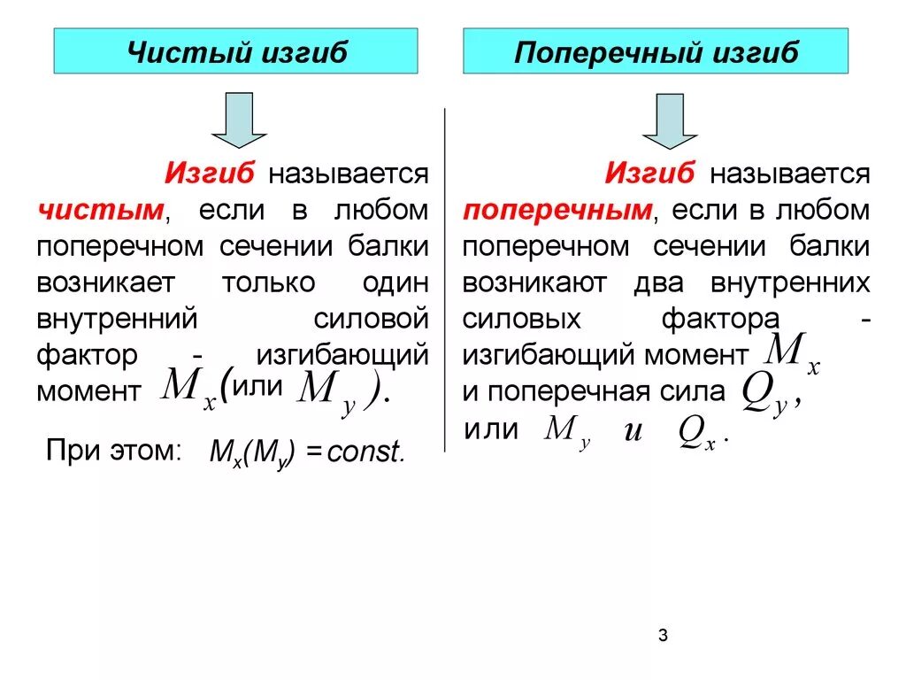 Чистый изгиб. Чистый изгиб определение. Виды изгибов. Какой изгиб называется поперечным чистым. Изгиб разбор