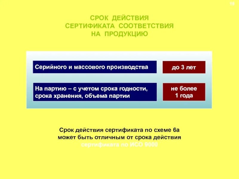 Срок действия сертификата. Срок действия сертификата соответствия на продукцию. Срок действия серти]фиката. Срок действия сертификата соответствия определяется:. Максимальный срок действия сертификата