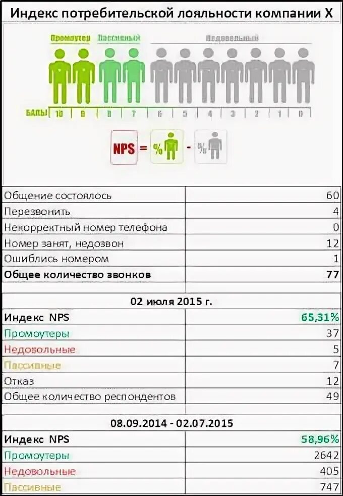 Индекс лояльности сотрудников. Индекс лояльности клиентов. шкала лояльности клиента. индекс лояльности персонала. индекс потребительской лояльности.