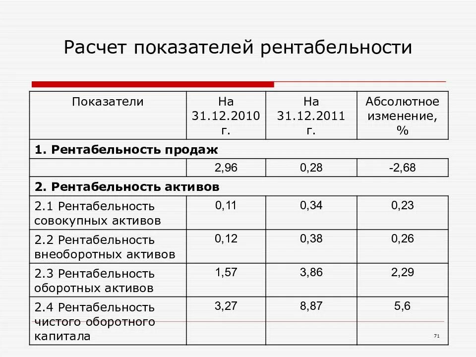 Коэффициент калькуляции