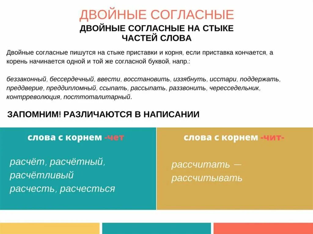 Удвоенная согласная на стыке. Удвоенные согласные на стыке частей слова. Правописание удвоенных согласных. Двойные согласные на стыке. Удвоенная буква согласного на стыке частей слова.