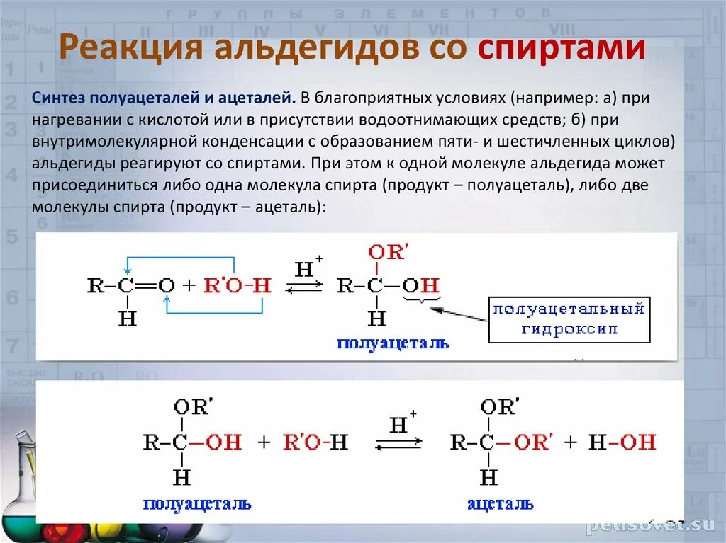 Синтез альдегида