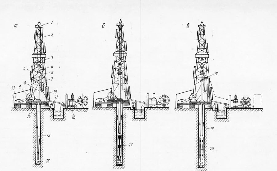Где на буровой. Технологическая схема роторного бурения скважин. Ротор для бурения нефтяных скважин. Принцип бурения нефтяных скважин. Роторное бурение скважин на нефть и ГАЗ.