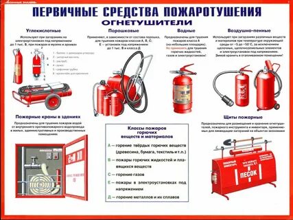 Какие вещества применяют для тушения пожаров