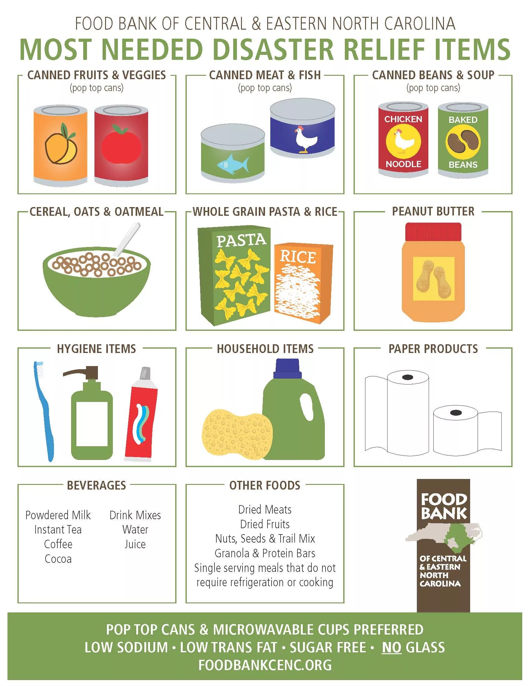 Items needed. Household problems. книга refrigeration technology of food products. coffee hygiene items. bank products for kids.