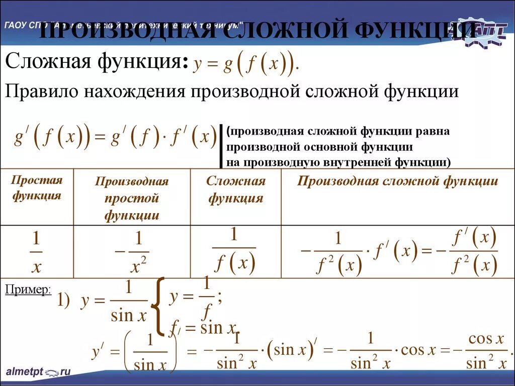 Выберите из списка сложные функции. Производная сложной функции формулы корень. Производная внутренней функции формула. Как найти производную сложной функции. Формула производной сложной функции.