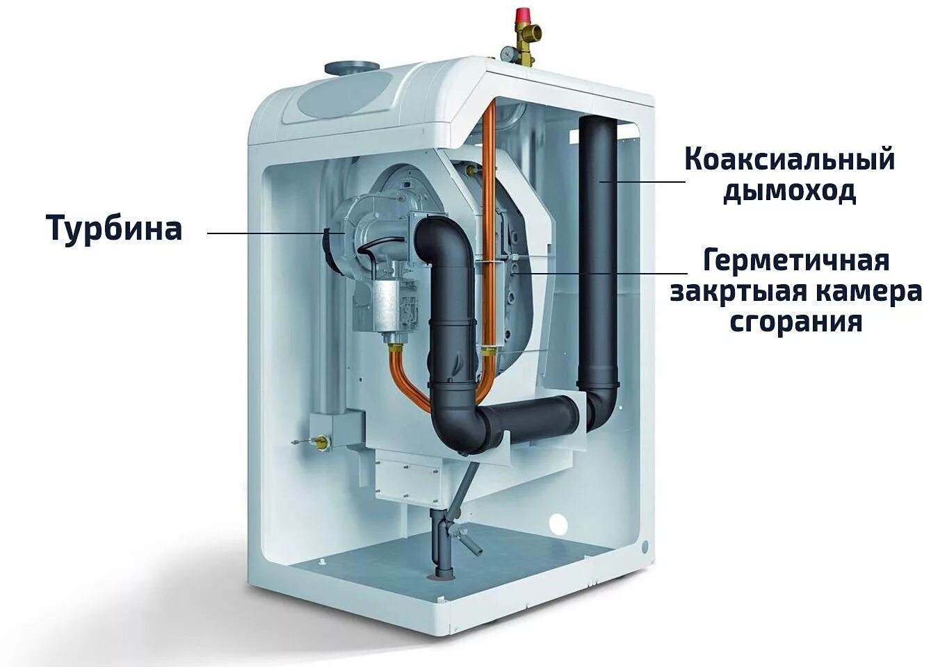 Купить котел с закрытой камерой. Двухконтурный газовый котел с закрытой камерой сгорания. Газовый котёл с закрытой камерой сгорания энергонезависимый. Котёл газовый двухконтурный напольный энергонезависимый. Газовый котел двухконтурный настенный с закрытой камерой сгорания.