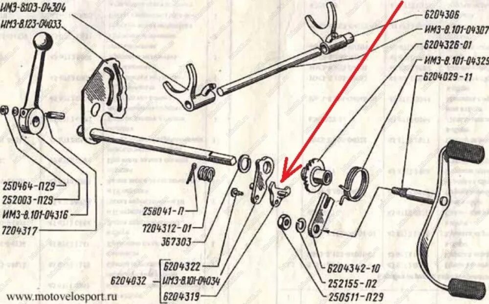 Схема переключения передач мотоцикла Урал. Механизм переключения передач мотоцикла Урал. Переключение коробки передач мотоцикл Урал. Механизм переключения скоростей мотоцикла Урал.