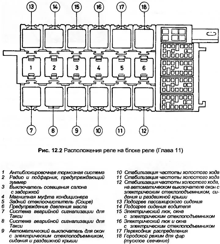 Fuses and relays - general description (Audi 80 B3, 1986-1991, petrol / Electric