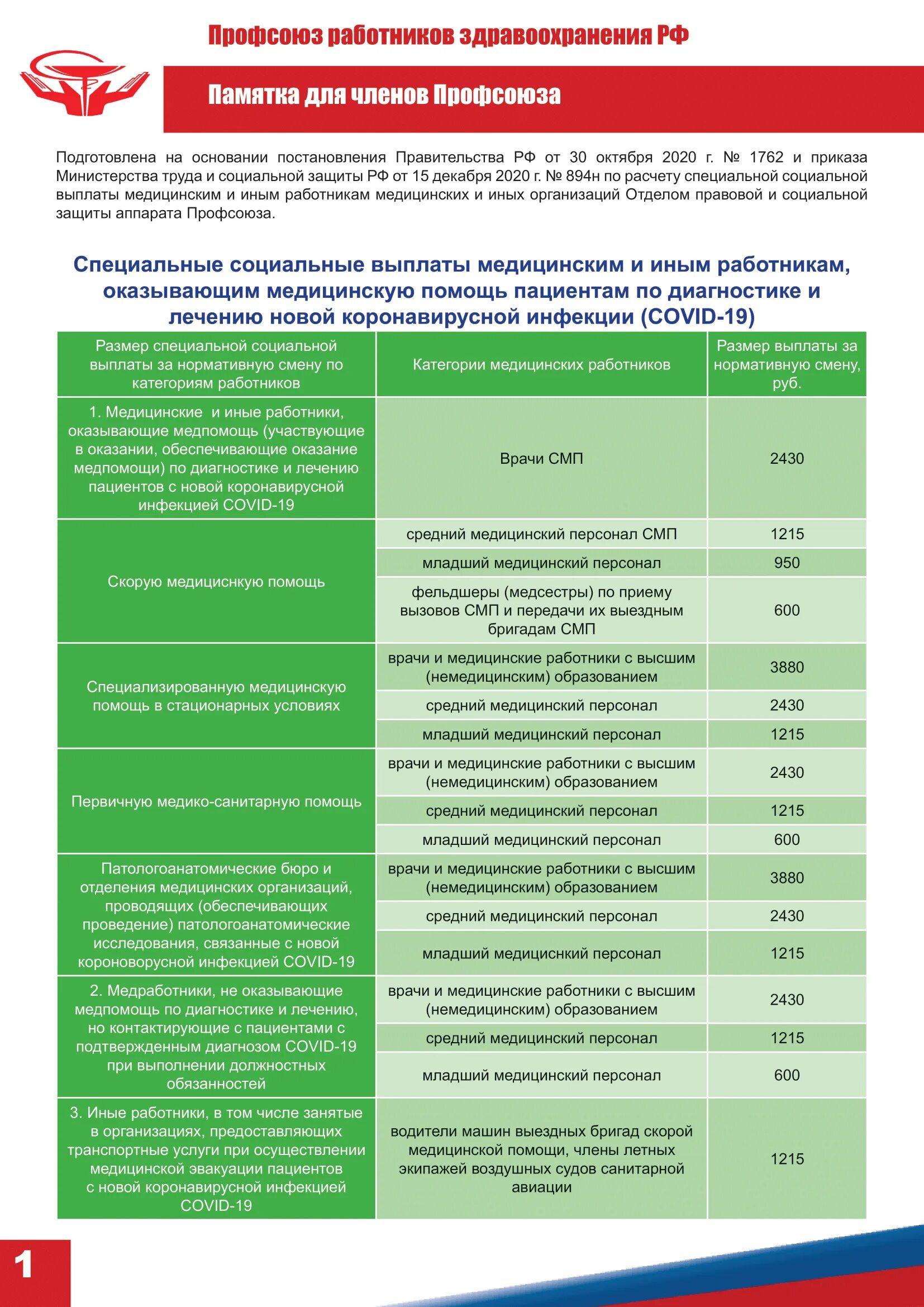 Кому положены соц выплаты медработникам. Специальная выплата медицинским работникам. Специальная социальная выплата медикам. Специальная выплата медицинским и иным работникам что это такое. Выплаты медицинскому персоналу.