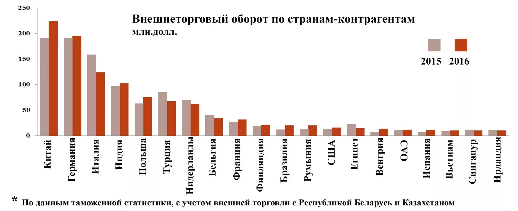 Году внешнеторговый оборот. Внешнеторговый оборот страны это. Внешнеторговый оборот Китая по странам. Внешнеторговый товарооборот страны это. Обороты Китая с странами.