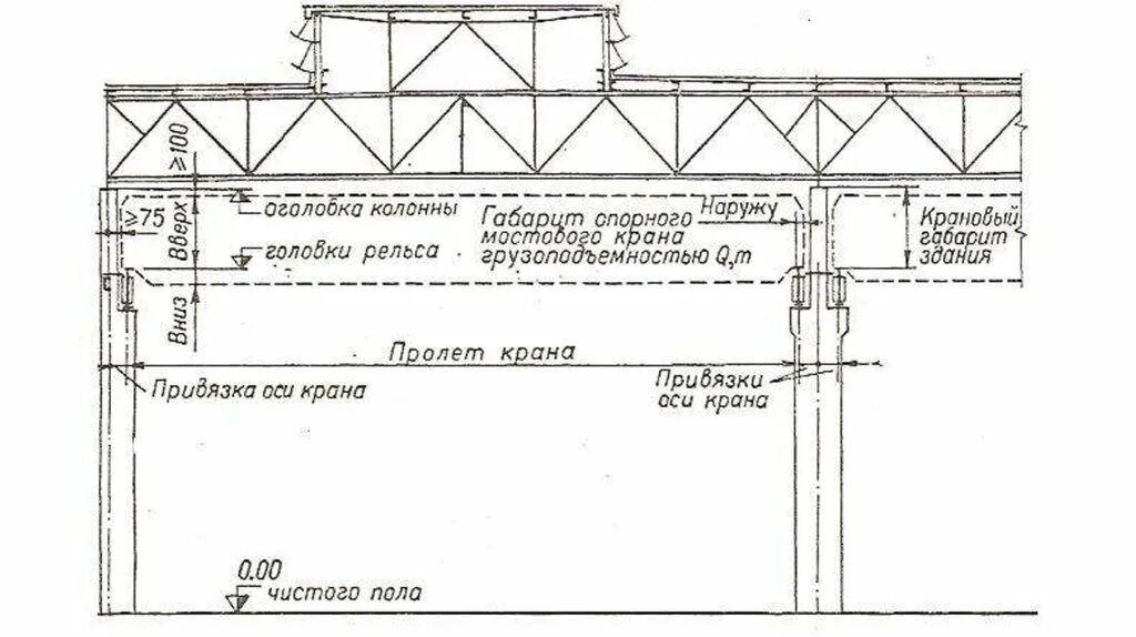 В пути в пролете. Мостовой кран пролетом 24м. Исполнительная схема монтажа подкрановых путей подвесной кран. Мостовые краны на чертеже цеха. Козловой кран ширина пролета.