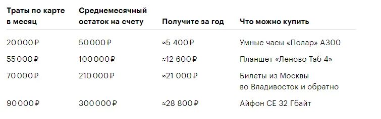 Как работает процент на остаток