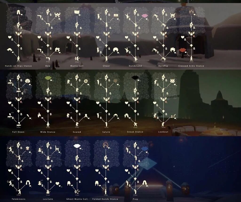 Sky children of the light дух. парфюм byredo lil fleur 100ml. Sky карта духов. Sky children of the light маленький принц. ветки духов в скай.