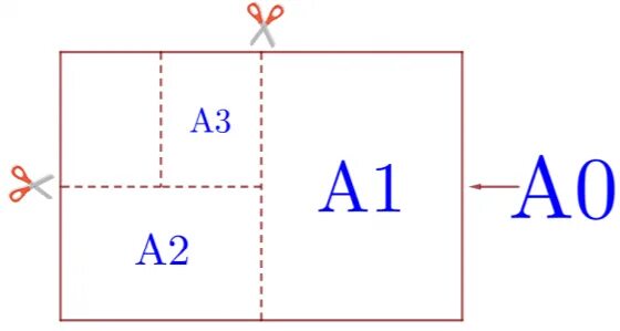 Сколько листов а6 получится из одного а2. Общепринятые Форматы листов бумаги. Задачи про Форматы листов. Общепринятые Форматы листов бумаги обозначают буквой а. Лист бумаги с задачами.