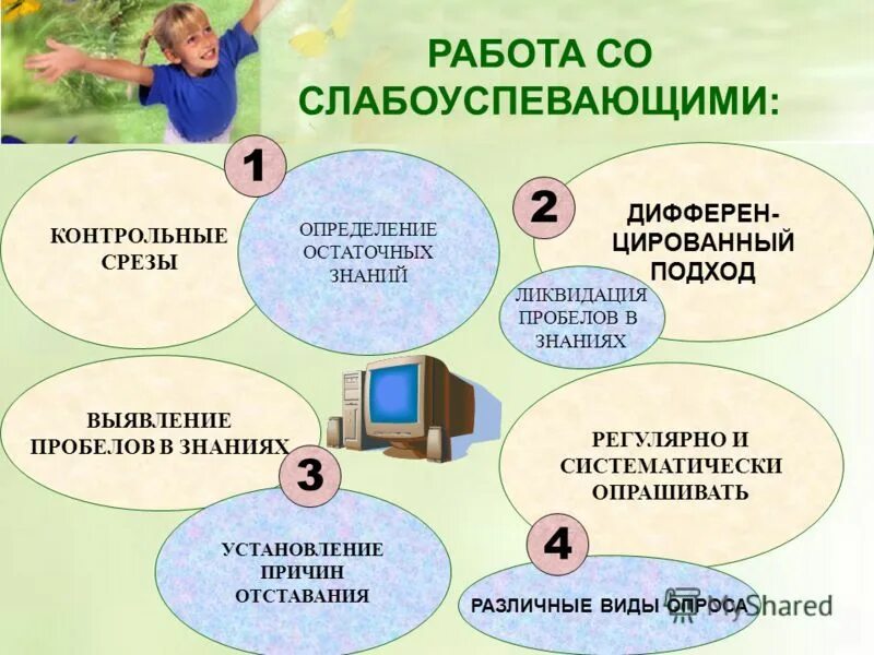 Как подтянуть отстающего ученика