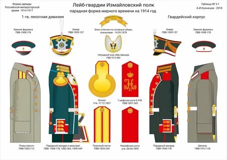 Лейб гвардии измайловского полка