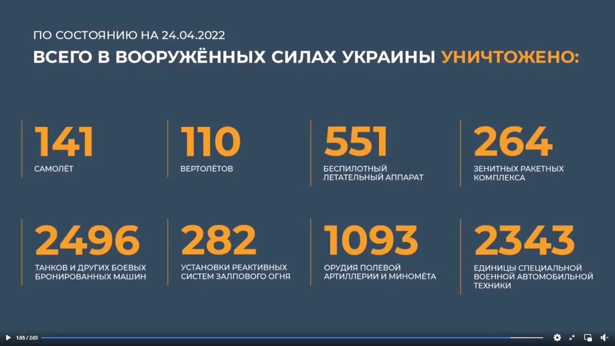 Потери Украины. Потери Украины на сегодня в цифрах. Потери Украины на Украине сегодня 2022. Общие потери России.