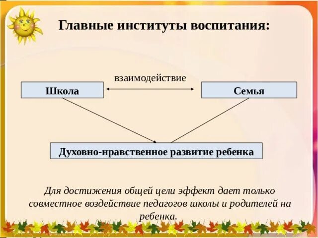 Семья воспитательный институт. Основные социальные институты воспитания. Институты воспитания психология. Институты воспитания схема. Семья институт воспитания.