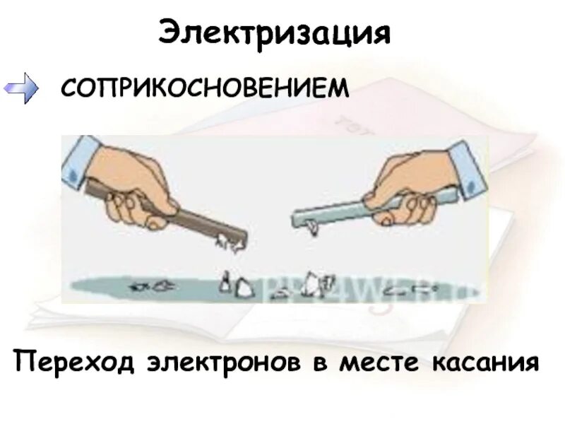 Электризация соприкосновением. Электризация при соприкосновении. Электризация тел. Электризация соприкосновением примеры.