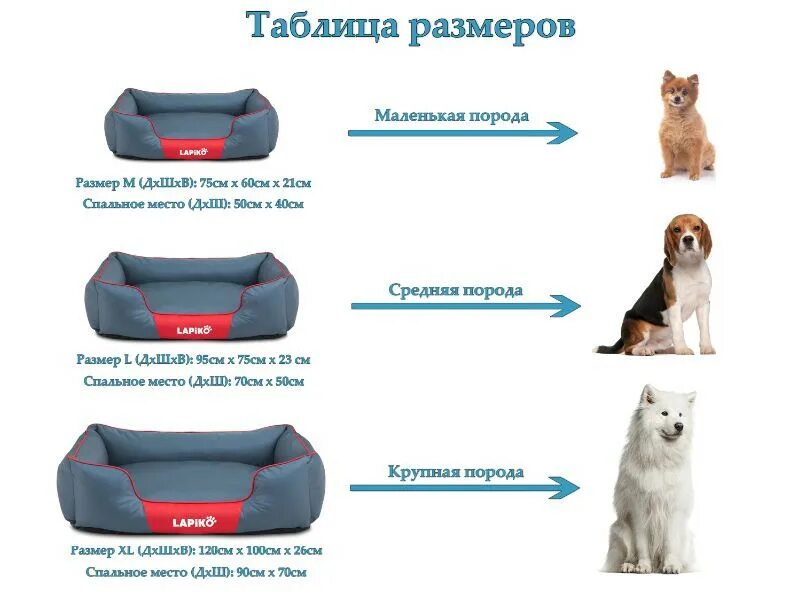 Как выбрать размер для собаки. Размеры лежанок для собак. габариты лежака для собак. размер лежанки для собаки среднего размера. лежак для собак среднего размера размер.