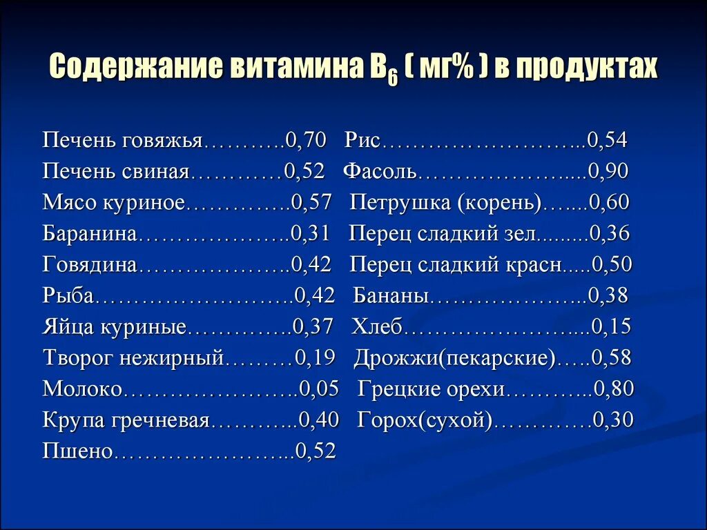 Печень витамины содержит