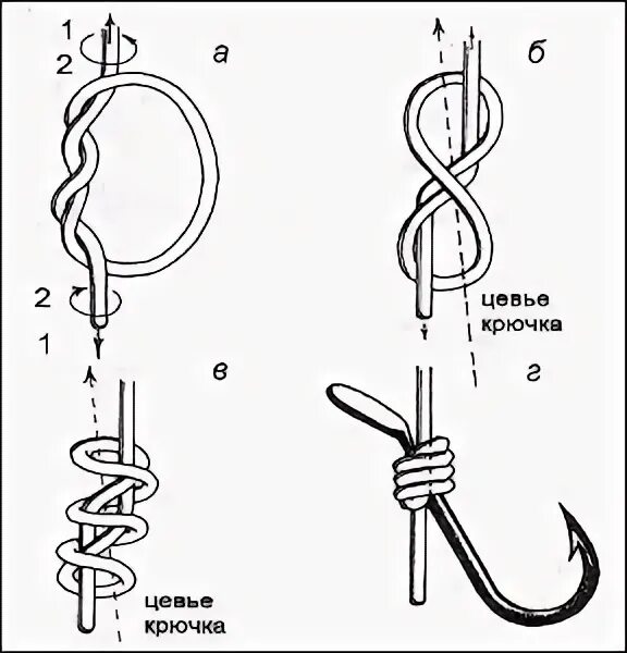 Как привязать крючок без ушка. Узел для привязывания крючка с лопаткой. Рыболовные узлы для крючков с лопаткой. Схема привязывания рыболовного крючка. Как привязать крючок лопаточкой к леске.