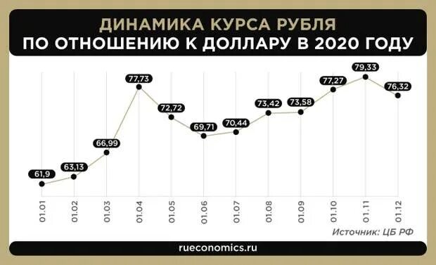 Девальвация рубля в 2024 году. Девальвация 2021. Девальвация рубля с 1917 года. Девальвация валют в мире в 2020. Девальвация рубля в 2022 году в России прогноз.